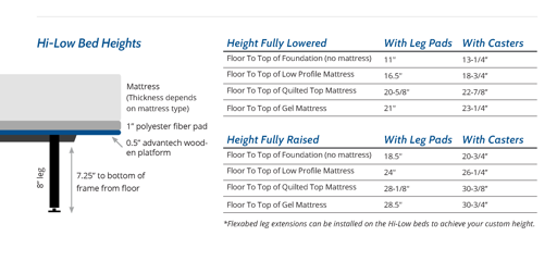 Flexabed Hi-Low has the best hospital bed heights