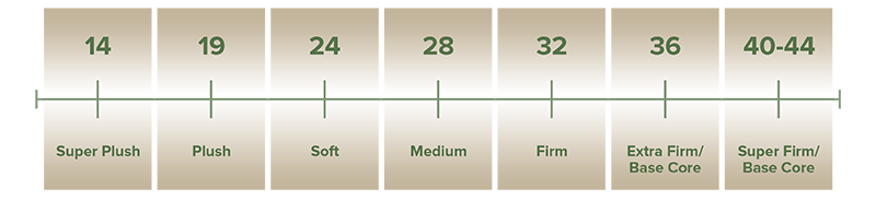 the latex mattress store